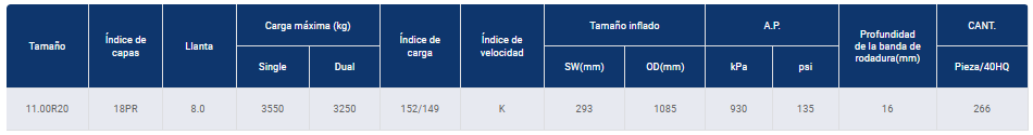Especificaciones