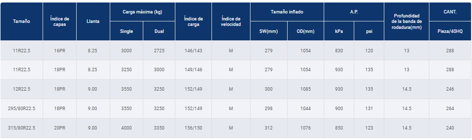 Especificaciones